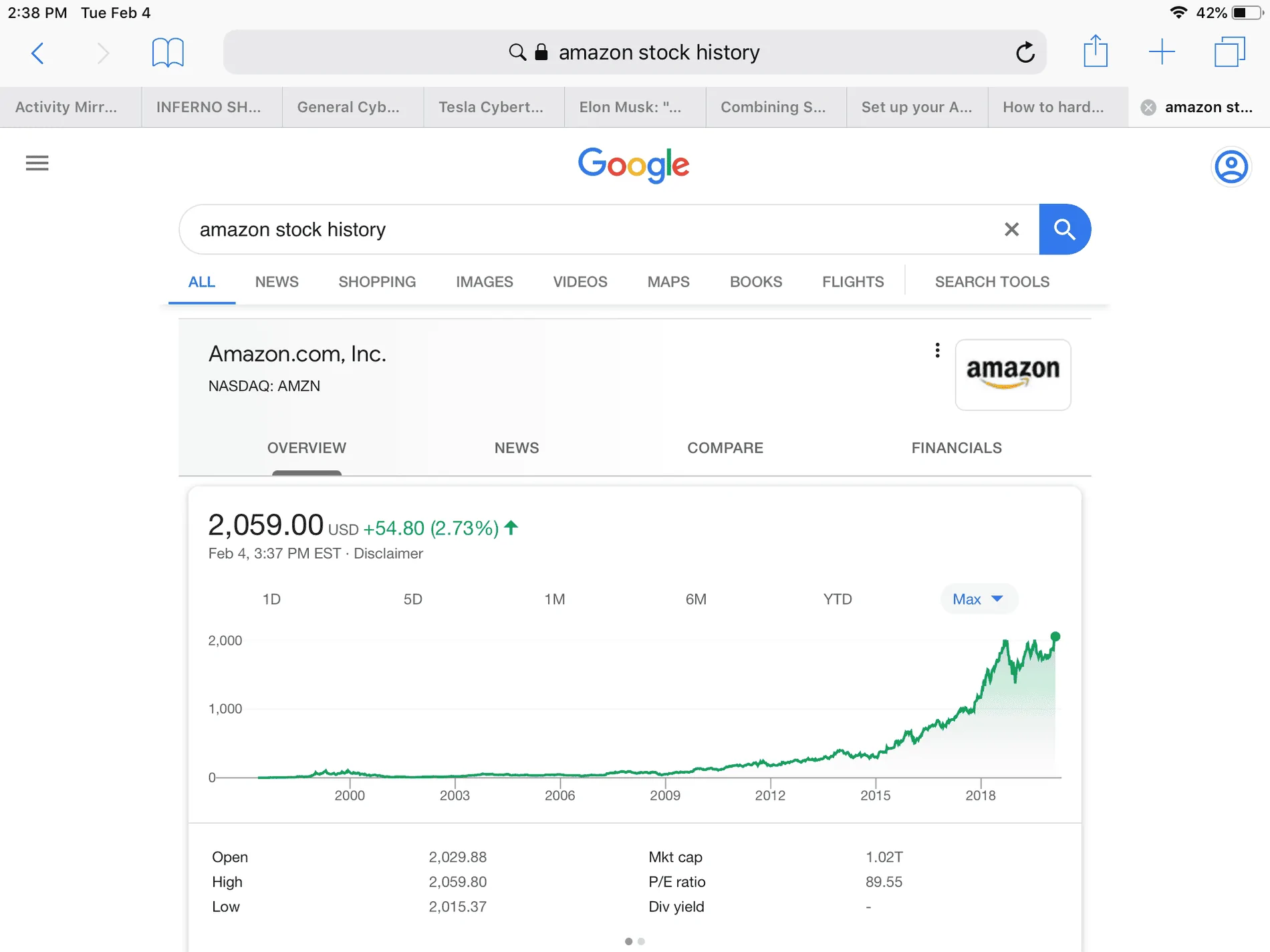 Tesla Cybertruck Treating Tesla like a tech stock not an automotive stock. (See graphs) 3D8A1442-35F3-4AA6-A181-D56B7519F5E6