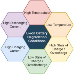 Tesla Cybertruck Journal of Energy Storage best practices for extending the life of lithium-ion battery Battery info