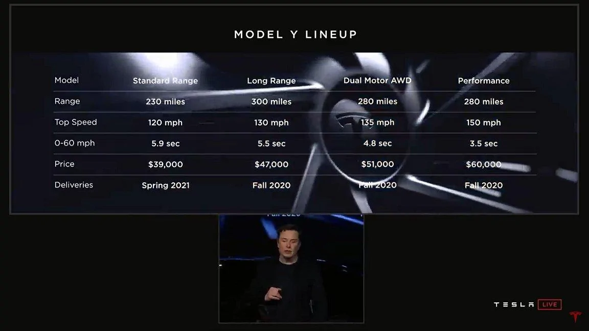 Tesla Cybertruck Production/Delivery Timeline for Other Tesla Models yunveilspecs