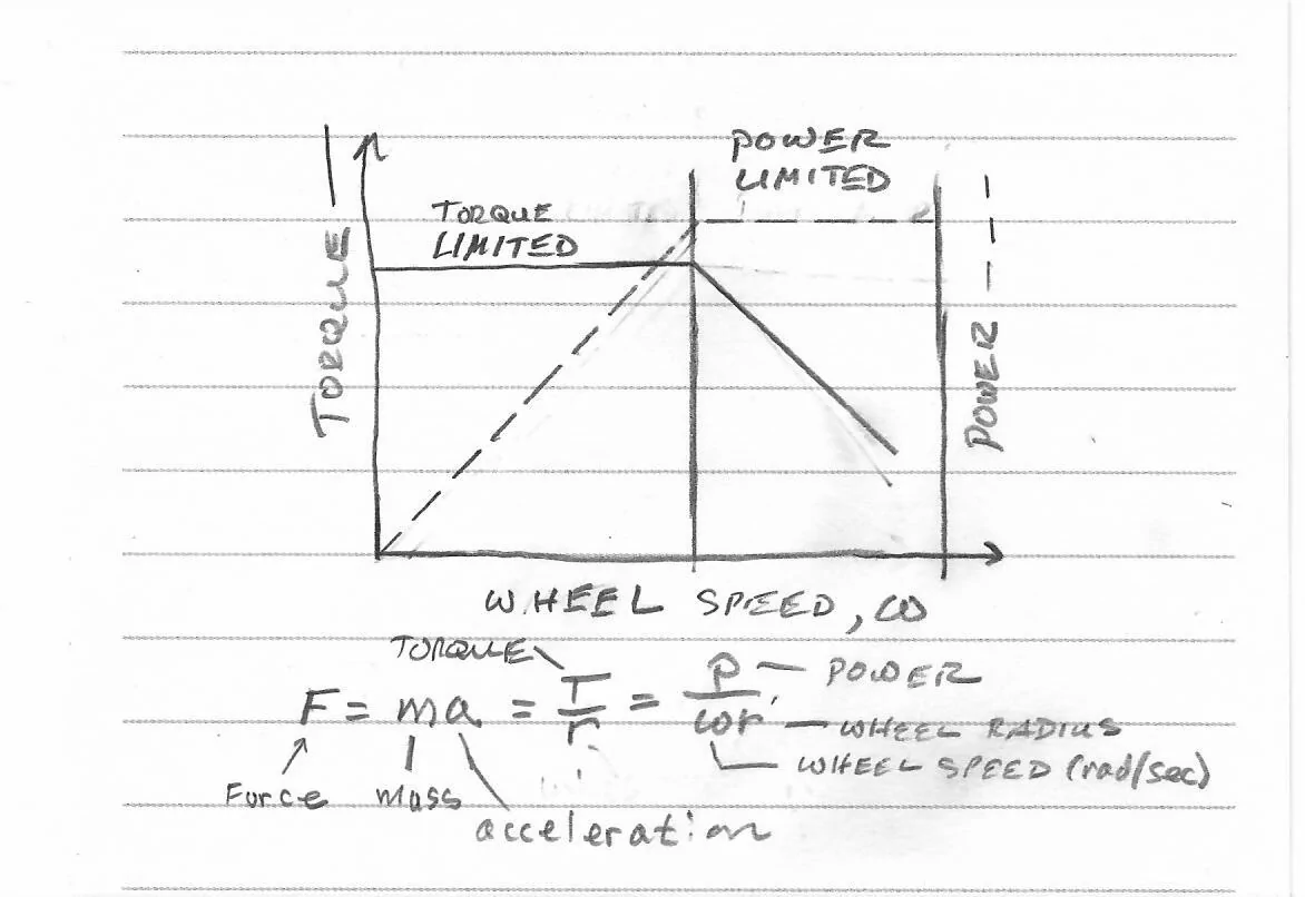Torque 5.webp