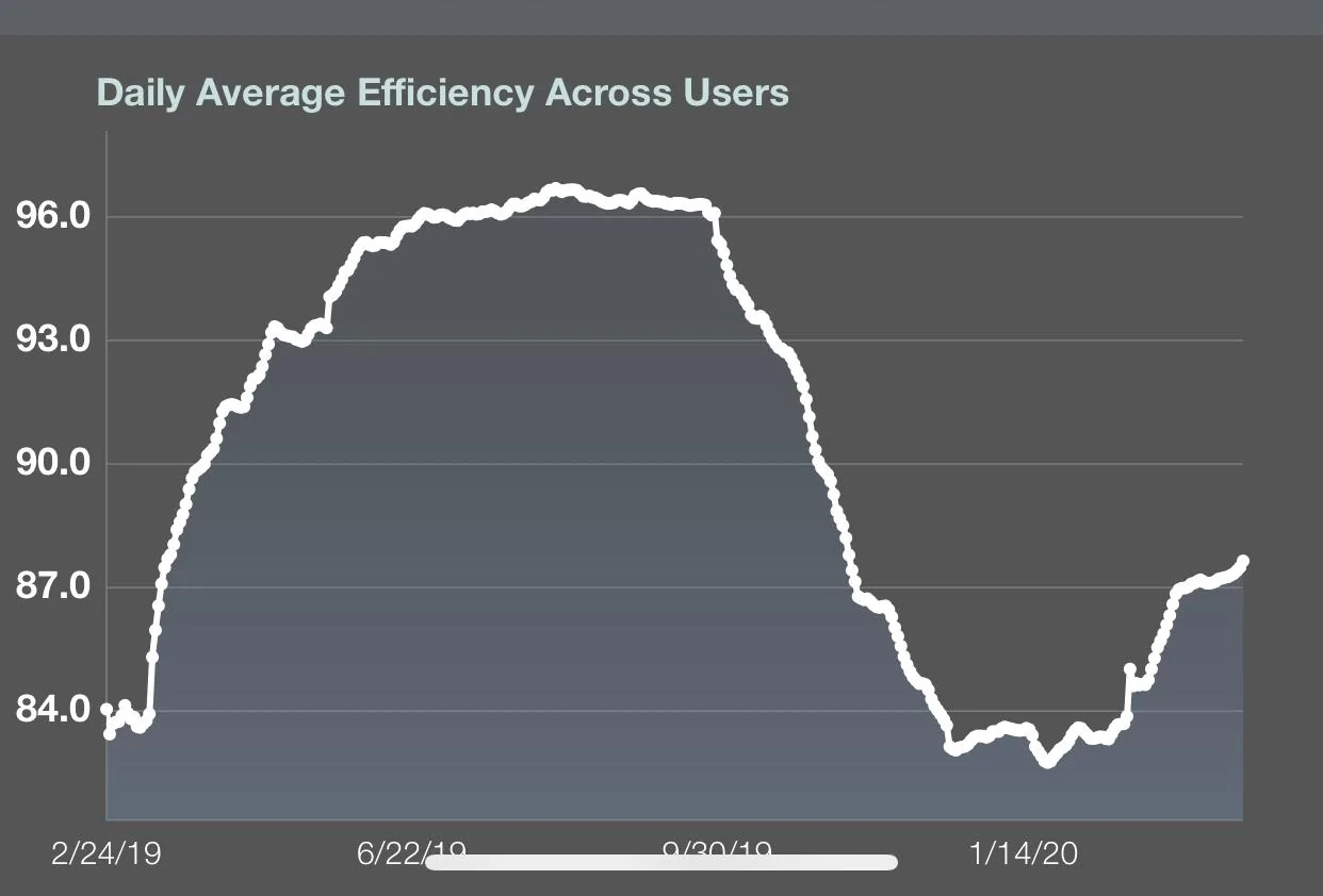 Tesla Cybertruck Towing Range Expectations IMG_1296