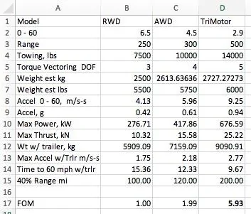 Tesla Cybertruck Range reduction when towing. Untitled 4