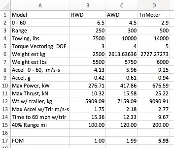 Tesla Cybertruck Range reduction when towing. 1589585020015