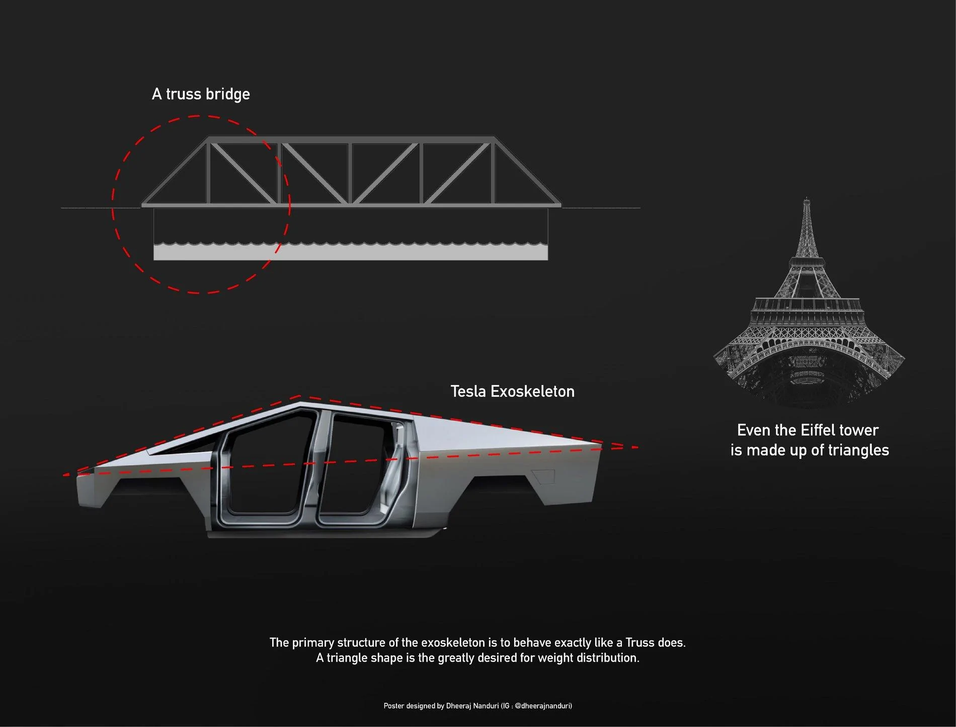 Tesla Cybertruck The Exoskeleton design is brilliant C8D97899-C826-41B6-BDDB-D3E5D0753BBB