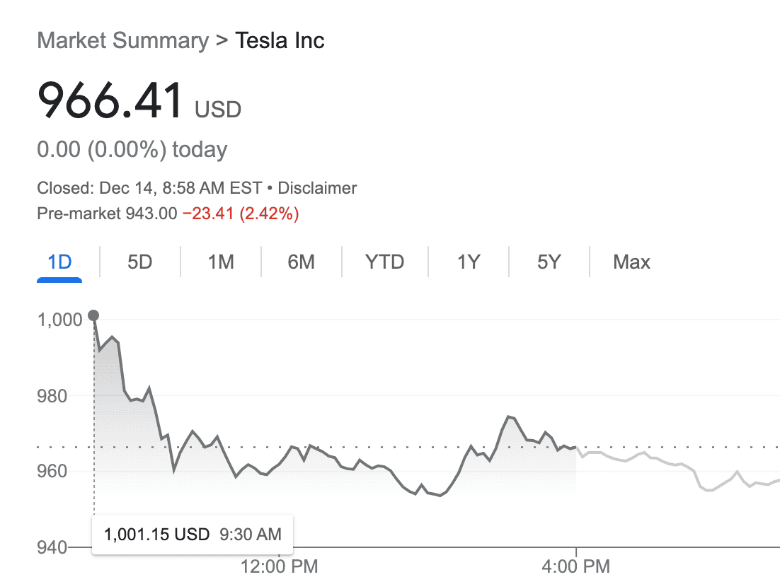Tesla Cybertruck Another down day for TSLA? Pre-market  943.00 -23.41(2.42%) Screen Shot 2021-12-14 at 7.58.18 AM