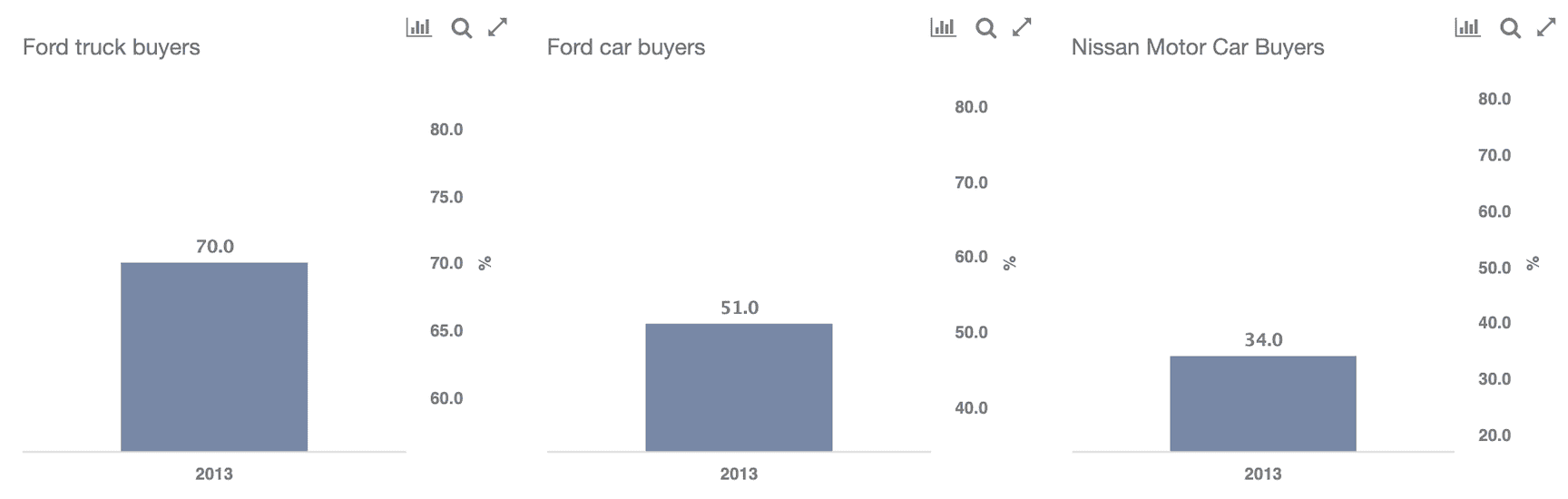 Tesla Cybertruck Projection: How Big Could Tesla's Revenue From The Cybertruck Be By 2026? Screen Shot 2021-12-15 at 3.11.27 PM