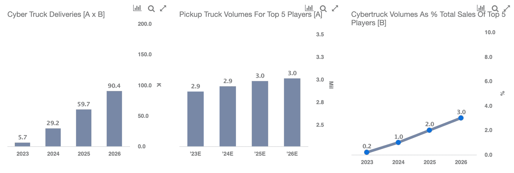 Tesla Cybertruck Projection: How Big Could Tesla's Revenue From The Cybertruck Be By 2026? Screen Shot 2021-12-15 at 3.13.13 PM