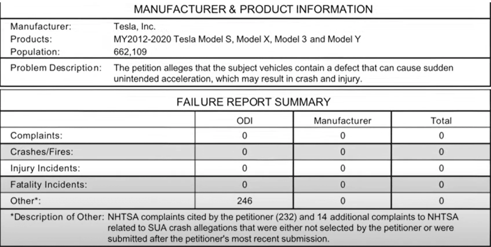 Tesla Cybertruck Tesla taxi Paris crash: driver claims he pressed the brake, accelerated instead SUA of Tesla Vehicles in General
