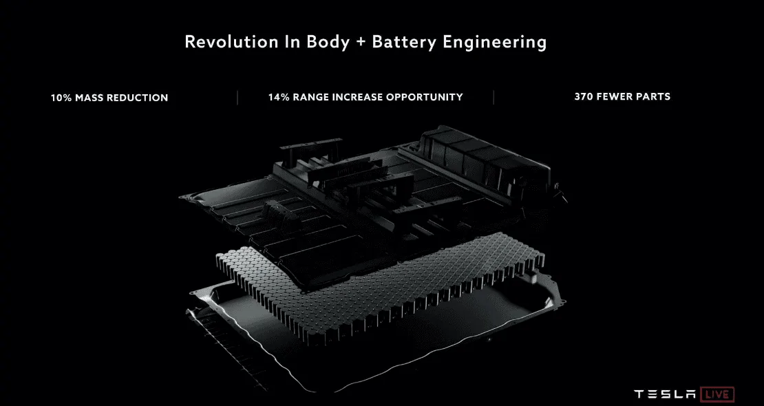 Tesla Cybertruck Rumored ventilated seats for 3/Y on official manual. Sounds like a technology bandwagon guarantee. 1641511459333