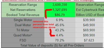 Tesla Cybertruck Re sale moratorium - down payments here 2