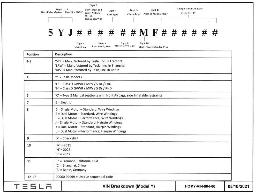 Tesla Cybertruck Cybertruck VINs Vin-decoder-Tesla-Model-Y