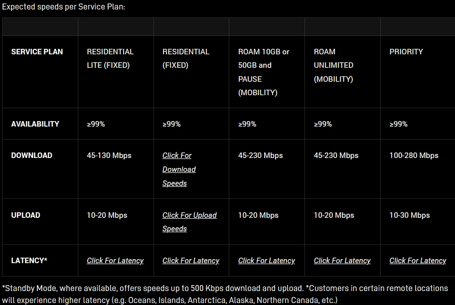 Tesla Cybertruck Starlink Now Has $5/Month “Standby” Mode Screenshot 2025-08-13 193208