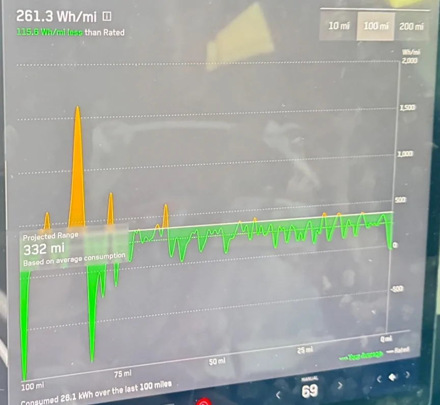 Tesla Cybertruck 467 Miles Estimate Range (over 130 mile trip) SmartSelect_20250814_084151_Firefox