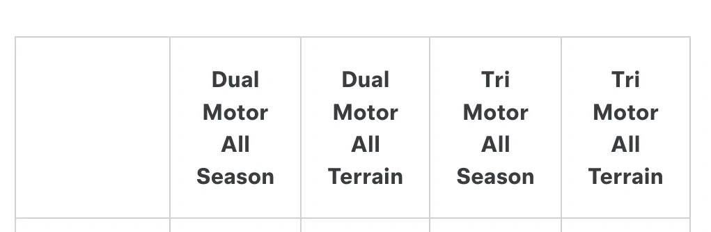 Tesla Cybertruck Cybertruck can now warn when Vehicle Load Rating is exceeded (helpful towing feature) SmartSelect_20250815_193849_Firefox