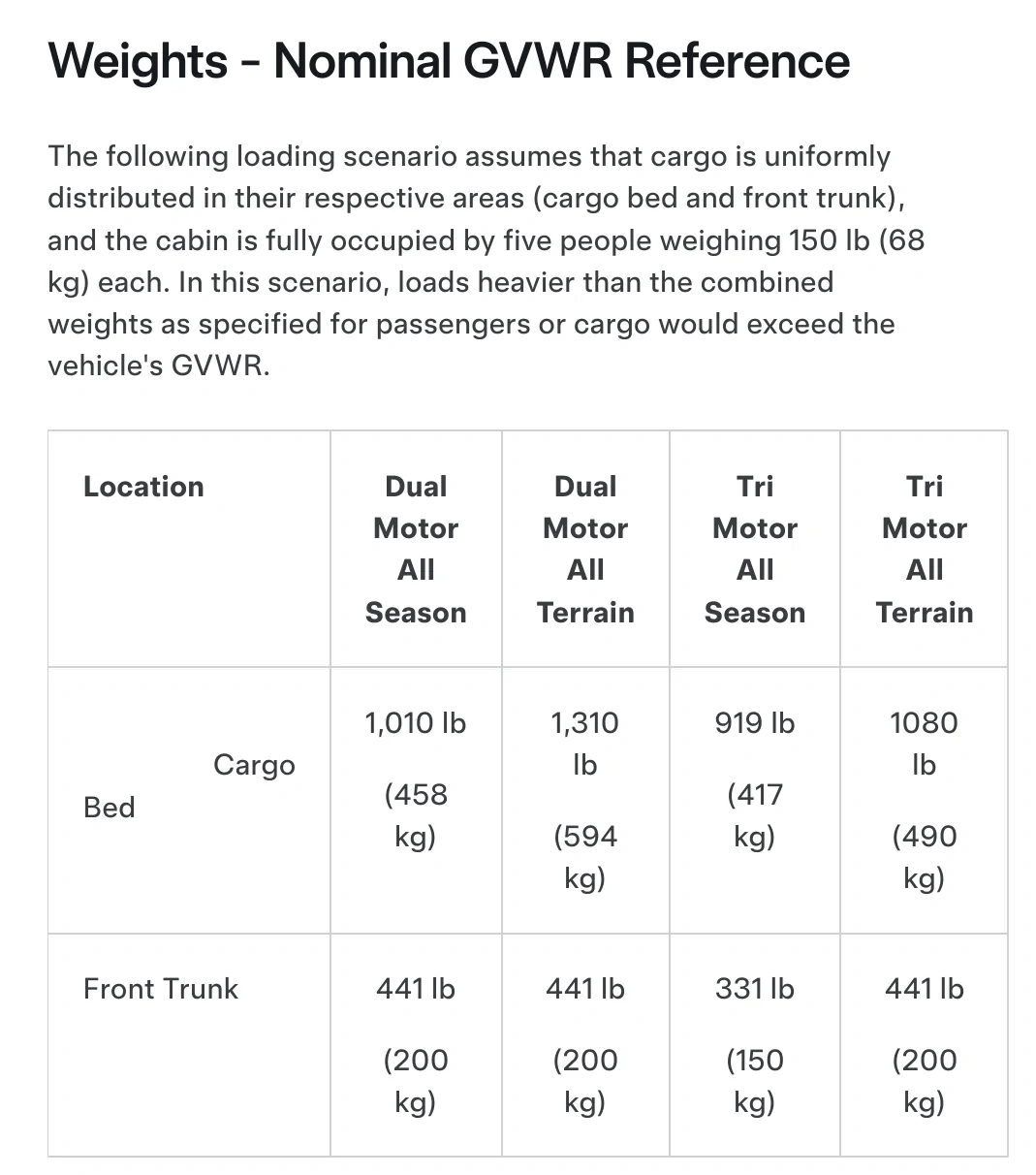 Tesla Cybertruck Cybertruck can now warn when Vehicle Load Rating is exceeded (helpful towing feature) SmartSelect_20250815_221409_Firefox