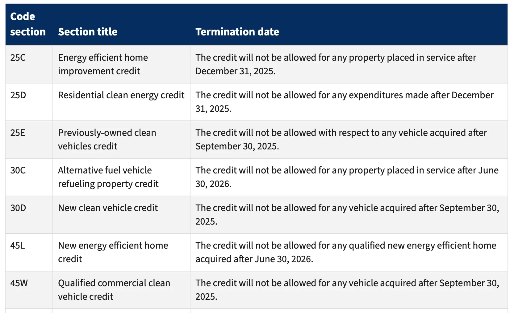 Tesla Cybertruck IRS update: tax credit can be claimed if down payment placed by September 30 1755923306380-fd