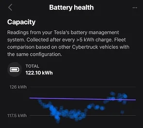 Tesla Cybertruck Range slowly disappearing IMG_8E79886D9340-1