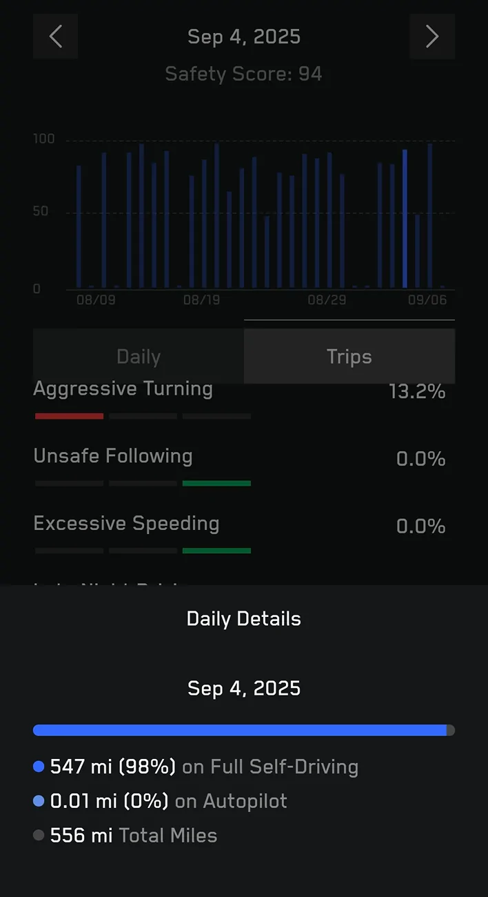Tesla Cybertruck Fsd trip miles used Screenshot_20250907-175350