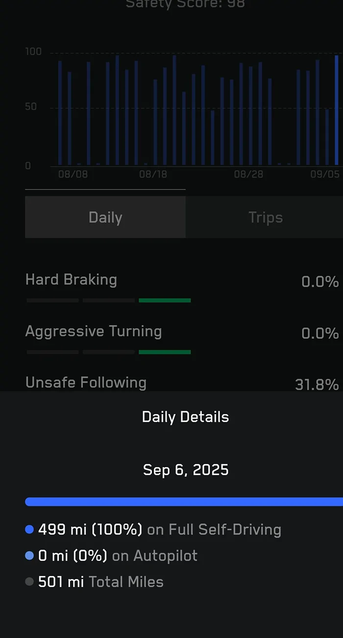 Tesla Cybertruck Fsd trip miles used Screenshot_20250906-191722
