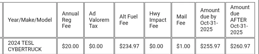 Tesla Cybertruck DMV ALTERNATIVE FUEL FEE Screenshot_20250908_102904_Yahoo Mail