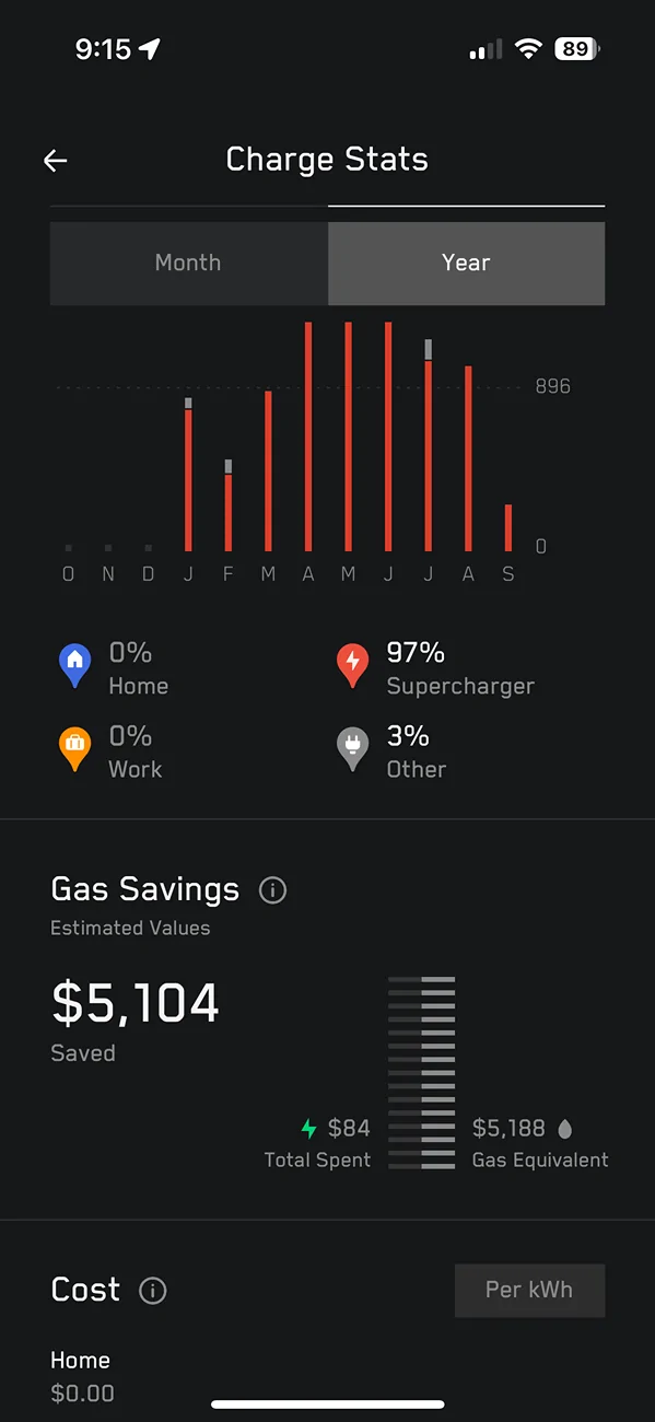 Tesla Cybertruck Free Supercharge worth it? IMG_0201