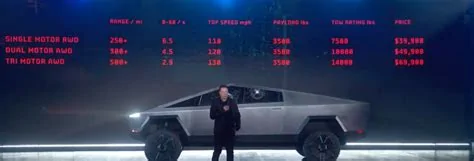 Tesla Cybertruck BestEvMod’s September Giveaway for Cybertruck Owners! IMG_2026