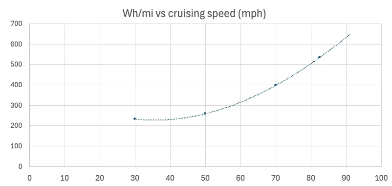 Tesla Cybertruck Maximum speed driving cross country Screenshot 2025-09-19 at 11.49.06