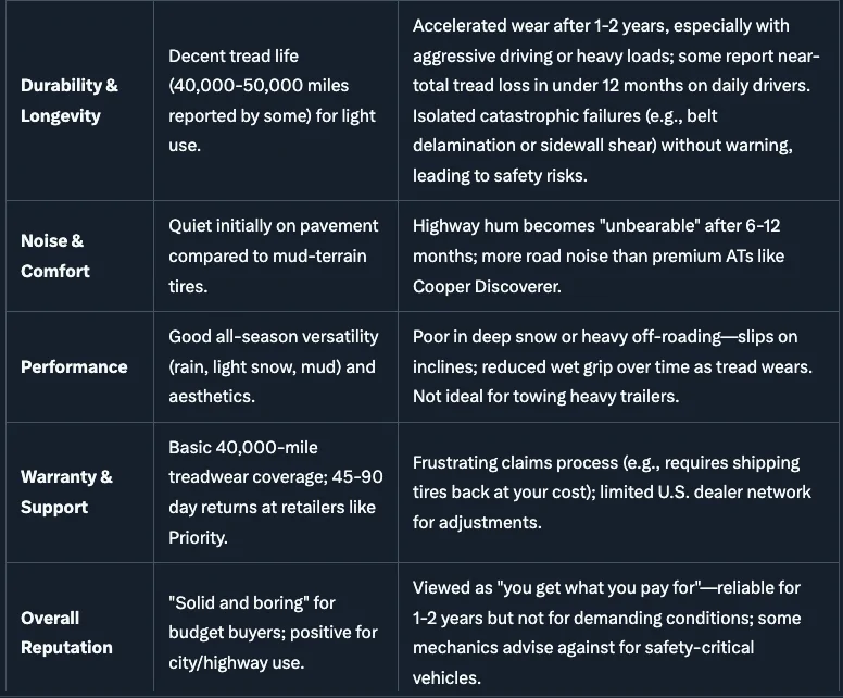 Tesla Cybertruck Question about CT tire types Screenshot 2025-09-19 at 3.40.26 PM