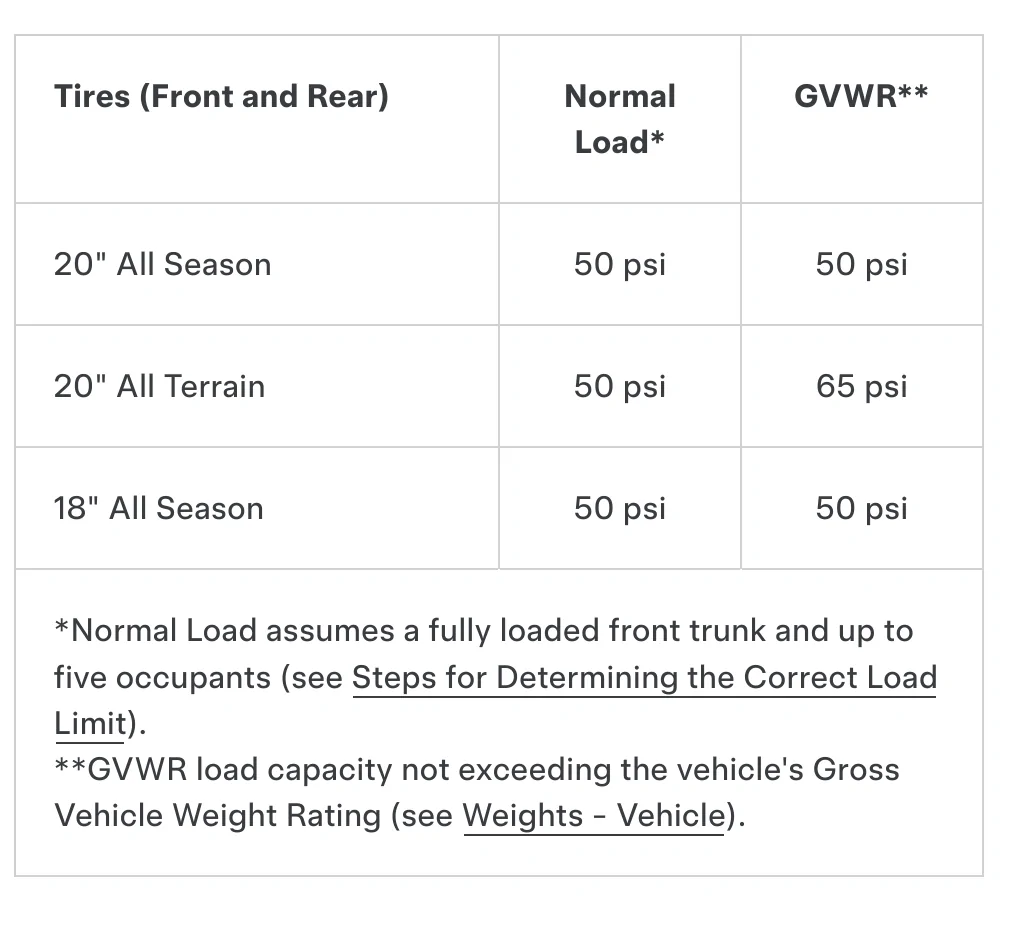 Tesla Cybertruck Now running an E rated tire! New tire pressure question. AISelect_20250922_063553_Firefox