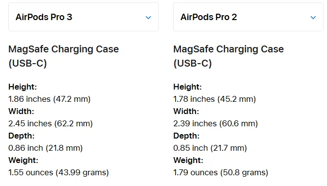 Tesla Cybertruck AirPods Pro 3 holder - Anyone Know of Upcoming Holders for the Cybertruck Console? IMG_0124