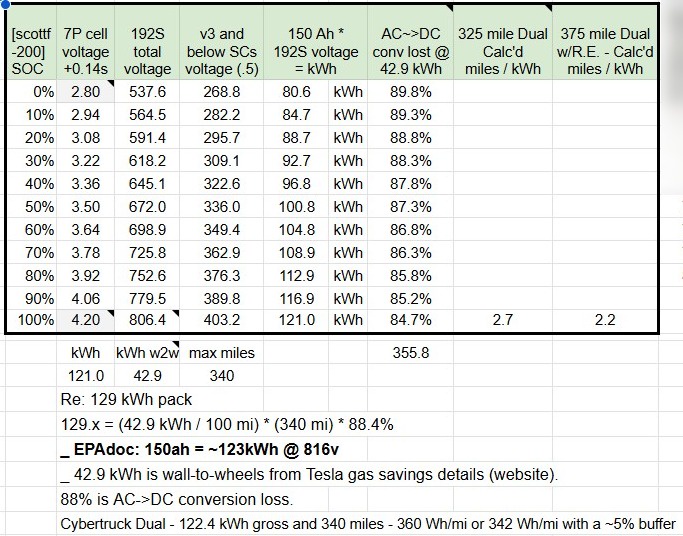 Tesla Cybertruck CyberBeast Battery size Can’t be 122KWH Bu9cb9M