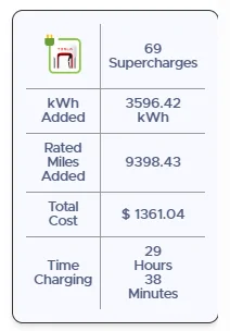 Tesla Cybertruck Add Luxe Package Post Purchase 1758715667785-i0