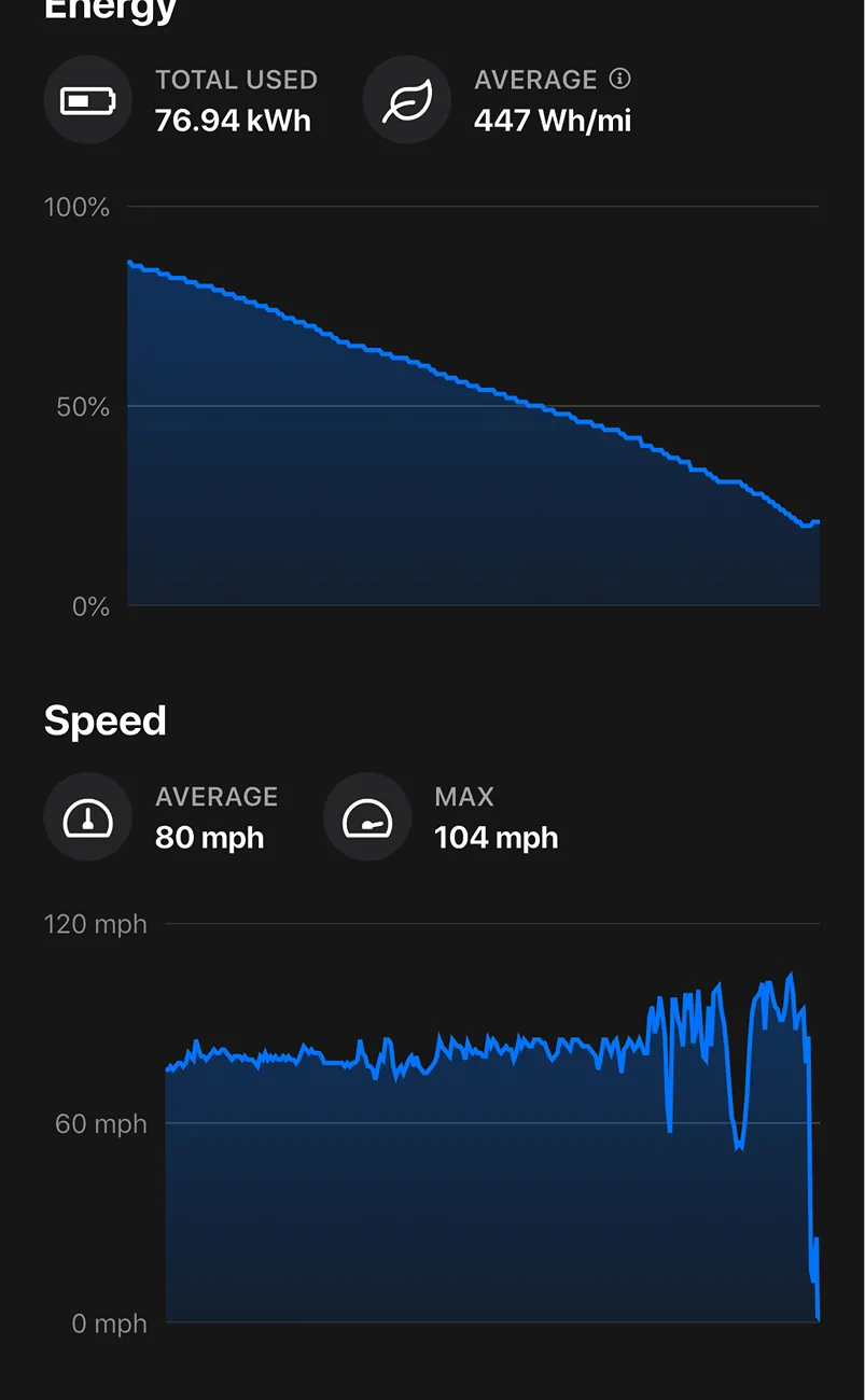Tesla Cybertruck Maximum speed driving cross country Screenshot 2025-09-29 at 1.37.45 PM
