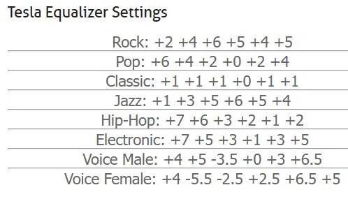 Tesla Cybertruck Navigation Voice Sounds muffled / muted - adjustable? equalizer settings