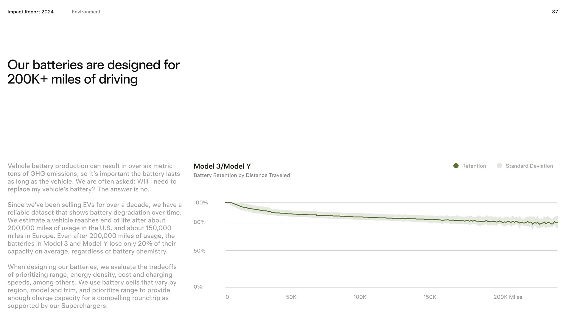Tesla Cybertruck Losing Mileage per 80% Charge over Time Image 63