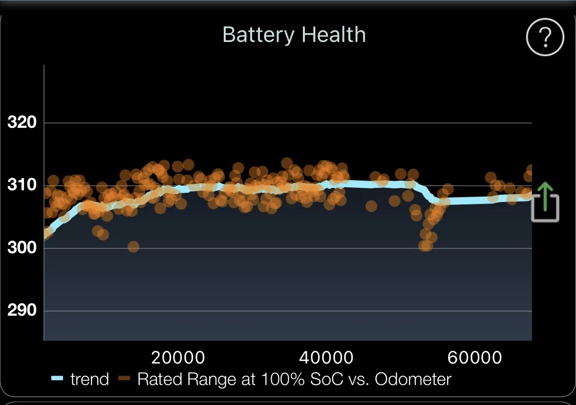 Tesla Cybertruck Losing Mileage per 80% Charge over Time IMG_5436