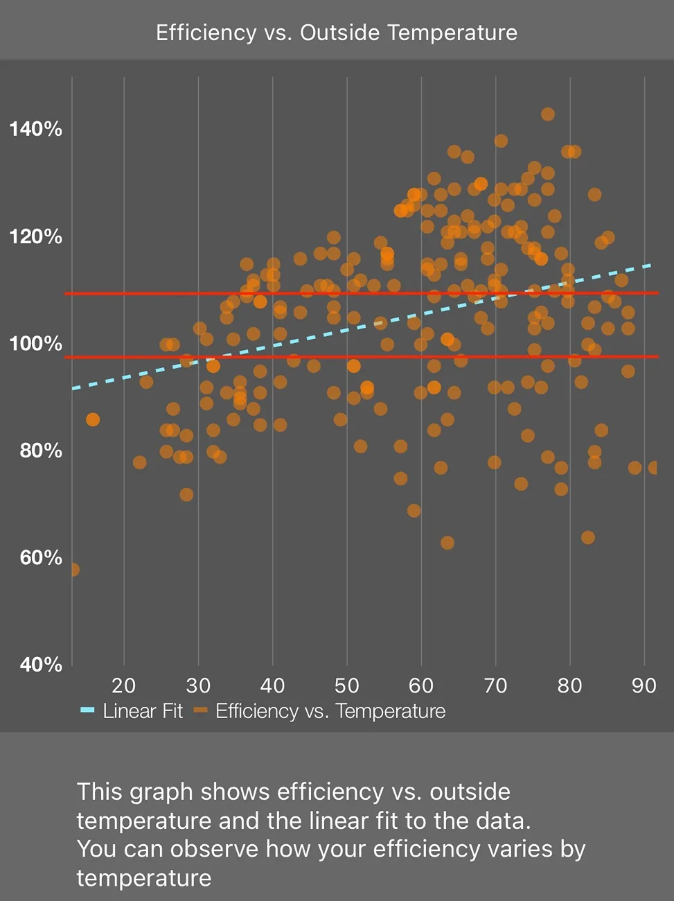 Tesla Cybertruck Losing Mileage per 80% Charge over Time IMG_5435