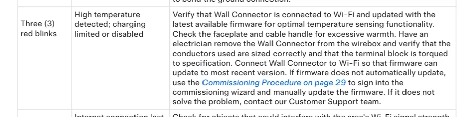 Tesla Cybertruck Charge speed changing to 50% intermittently AISelect_20251105_214249_Firefox