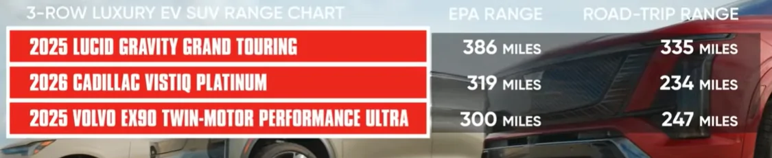 Tesla Cybertruck What's Your Rated 100% Range? (Vote in Poll) 1763132421584-xf