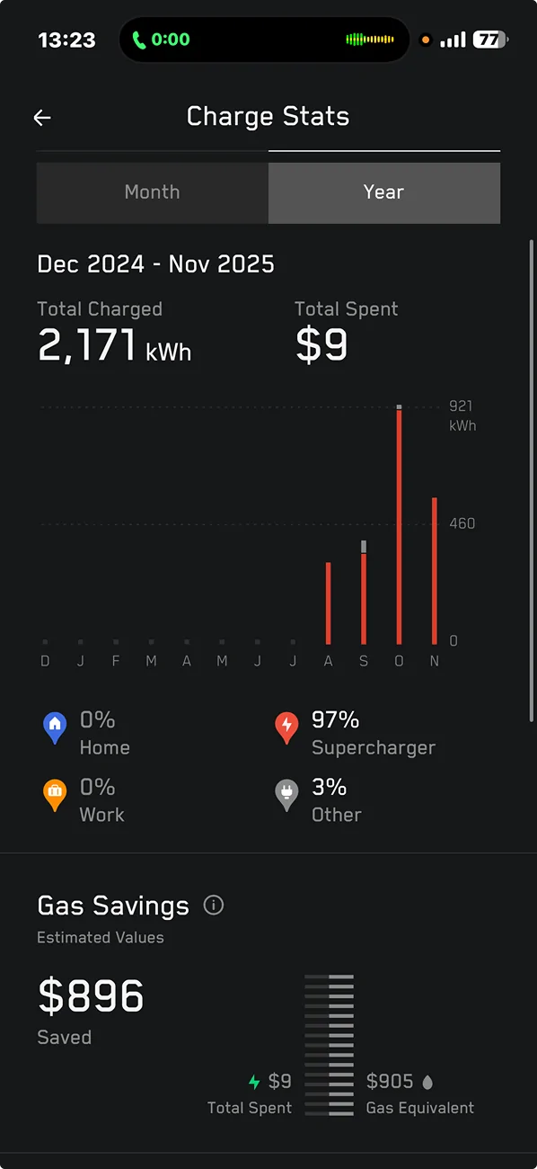 Tesla Cybertruck My 2025 Tesla CyberTruck AWD. Screenshot 2025-11-23 at 13.23.20