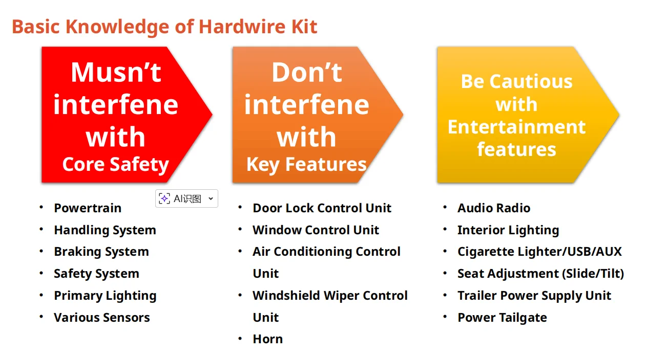 Tesla Cybertruck Wolfbox: Knowledge on Hardwire Kit and Installation [Part 1] Basic Knowledge of Hardwire Kit 4