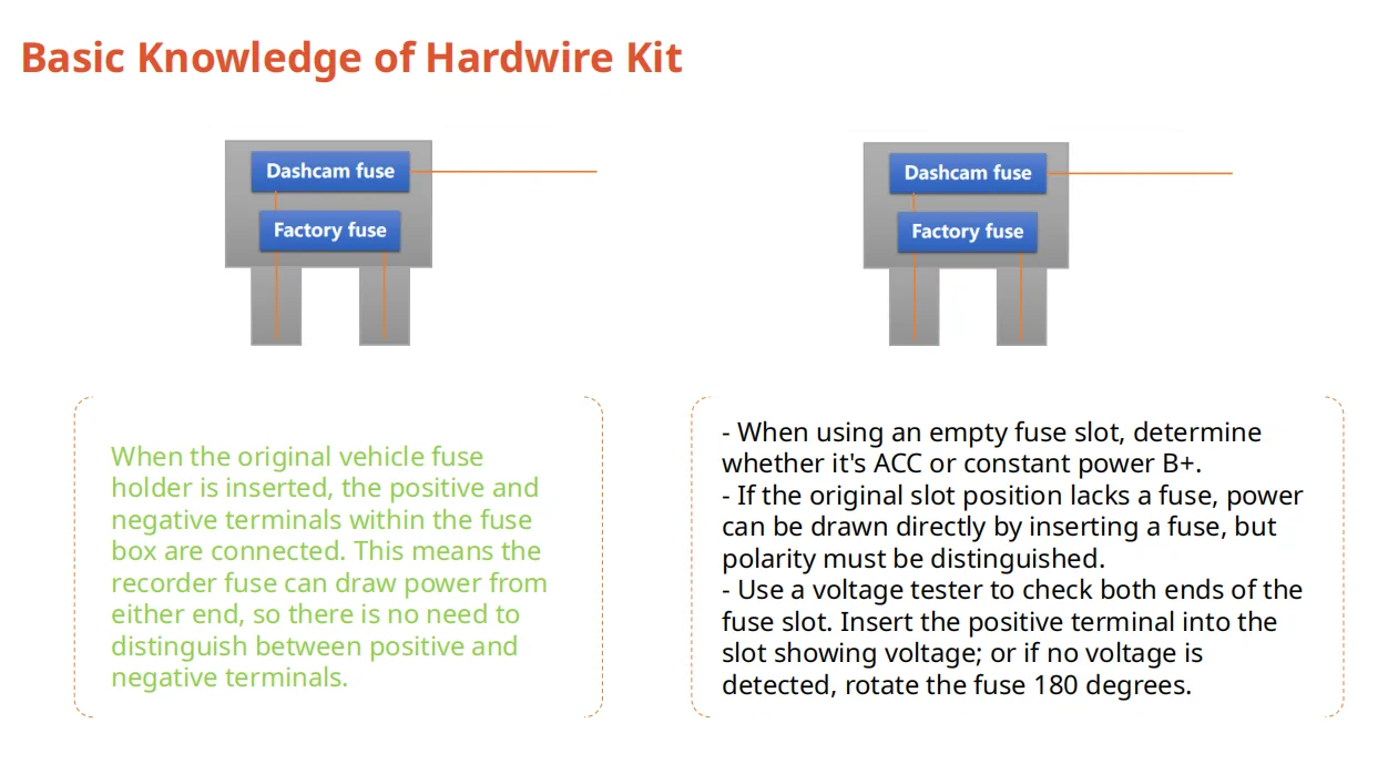 Tesla Cybertruck Wolfbox: Knowledge on Hardwire Kit and Installation [Part 1] Basic Knowledge of Hardwire Kit 5