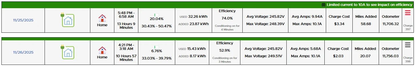 Tesla Cybertruck Solar Trickle Charger Setup (with Black Friday deals) 1764239749696-u
