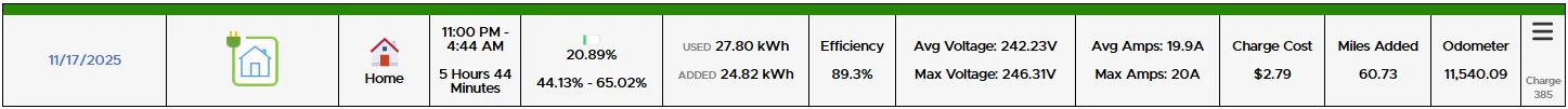 Tesla Cybertruck Solar Trickle Charger Setup (with Black Friday deals) 1764240273937-ss