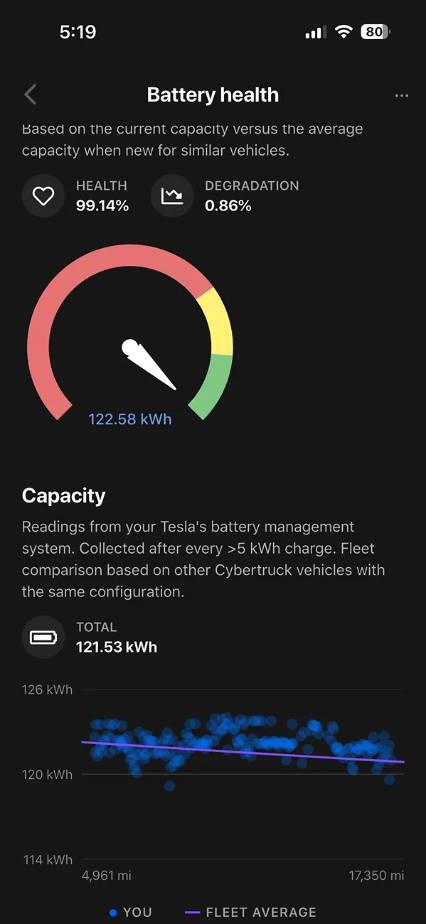 Tesla Cybertruck What's Your Rated 100% Range? (Vote in Poll) CT0