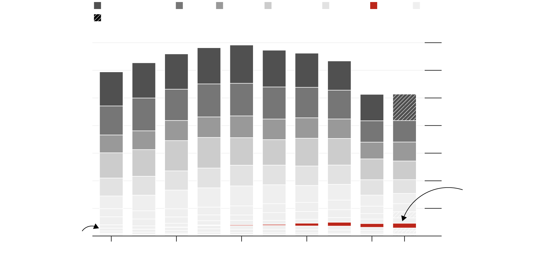 Tesla Cybertruck Tesla Now Runs the Most Productive Auto Factory in America totals-by-manufacturer-wider-than-copy