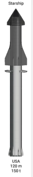 Tesla Cybertruck Space X Largest Rocket So Far 1644956195196