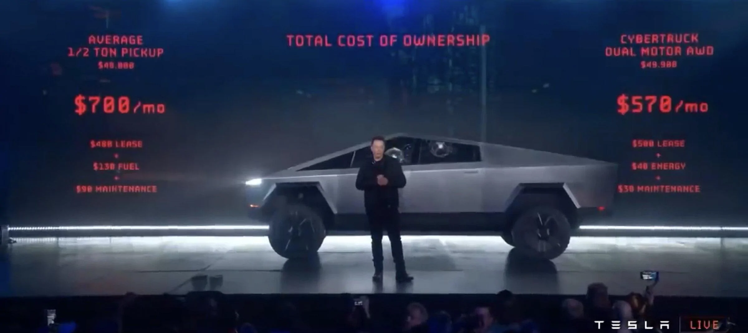 Tesla Cybertruck Elon Musk replies to a Tweet about Pricing on the Cybertruck 1646619032639