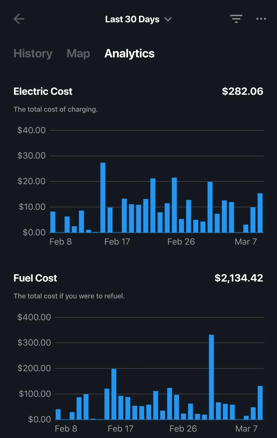 Tesla Cybertruck Gas prices Screenshot_20220309-174410
