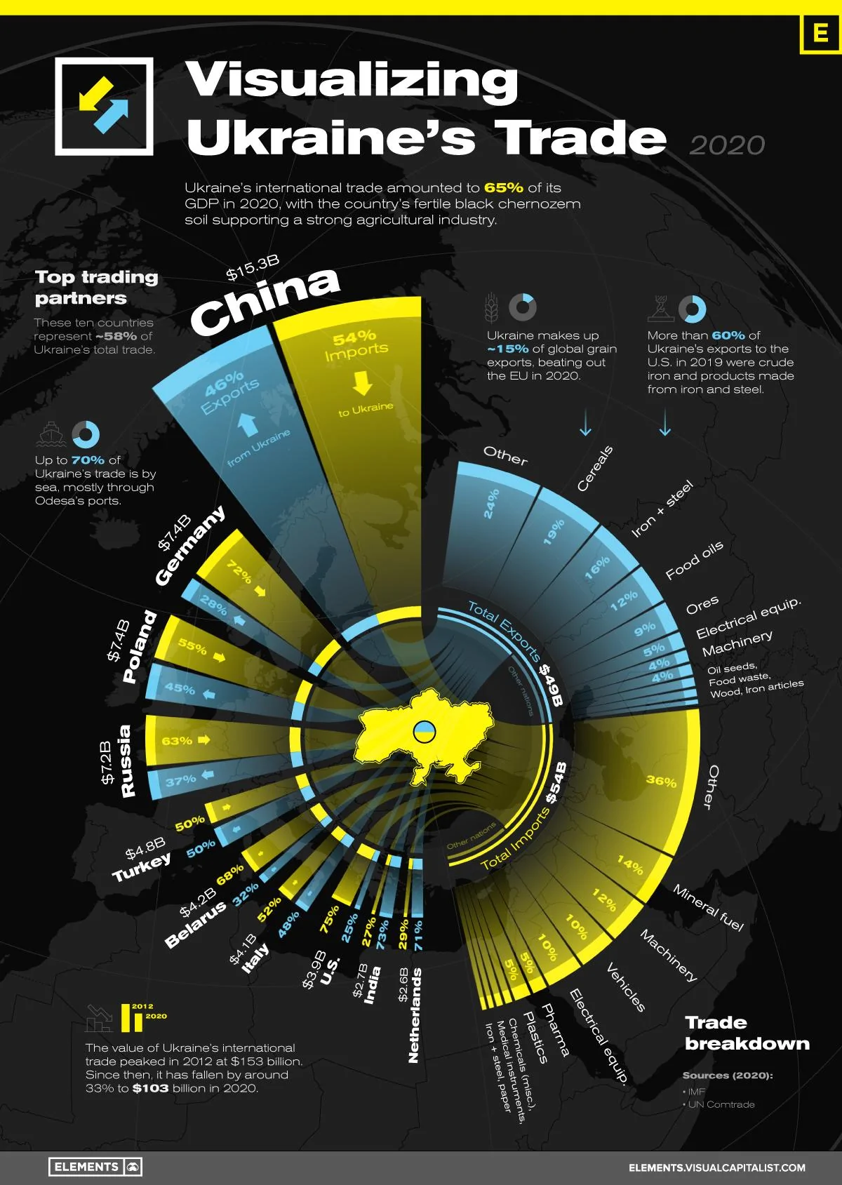 Tesla Cybertruck ? Quad Motor Cybertruck and Crab Walk (Independent Front & Rear Wheel Steering) Confirmed!! UkrainTrade-Infographic-9